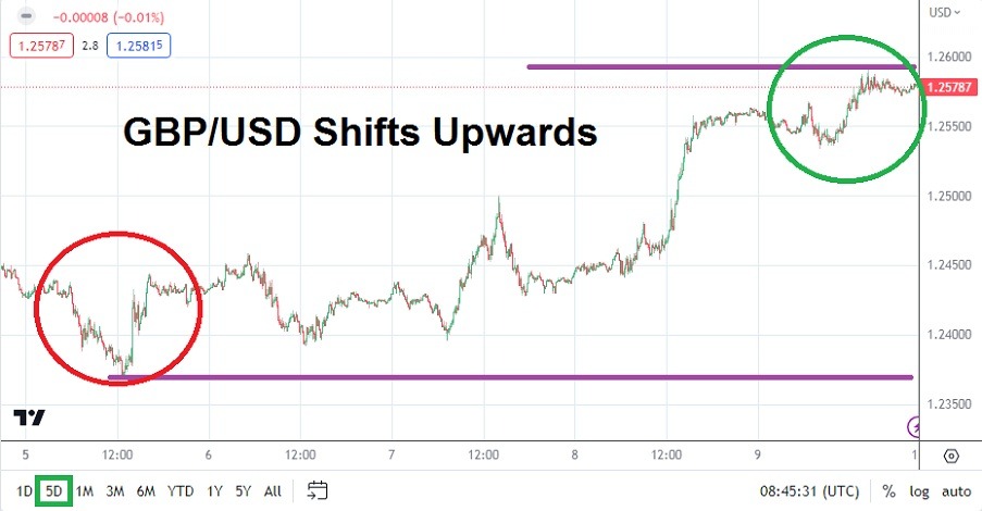 الرسم البياني الأسبوعي لزوج الجنيه الإسترليني مقابل الدولار الأمريكي الرسم البياني الأسبوعي لزوج الجنيه الإسترليني مقابل الدولار الأمريكي